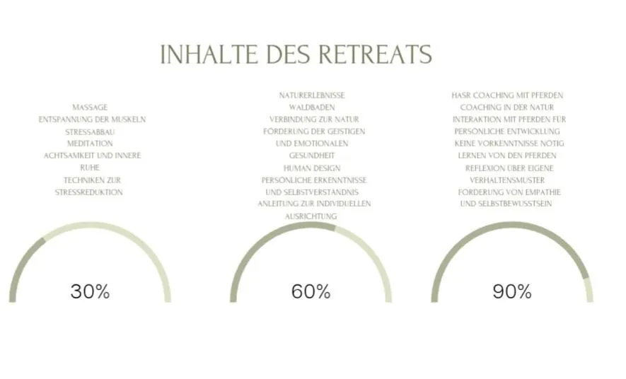 Retreat Days inkl. Therme in Aparthotel Arabella Bad Nauheim