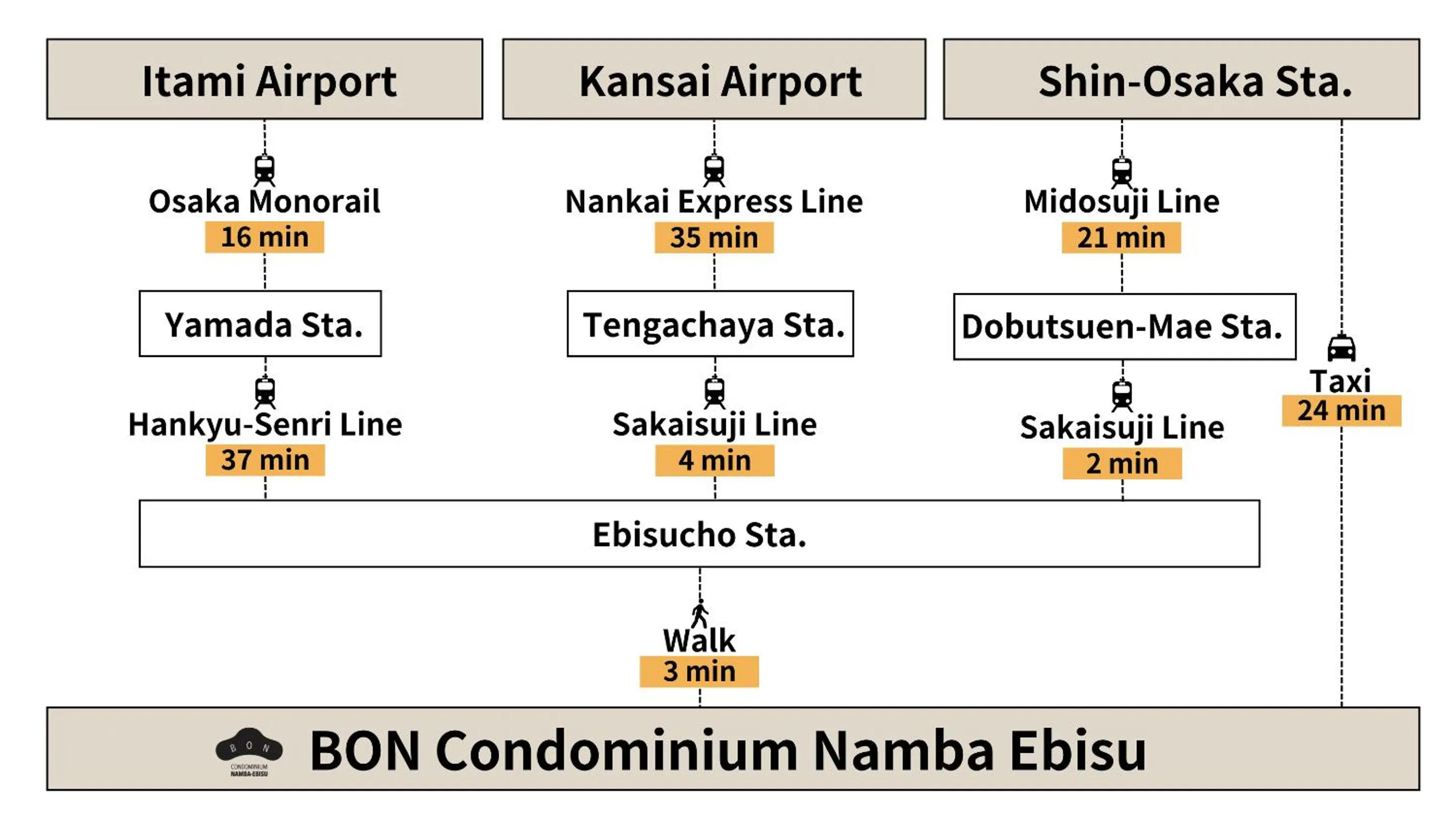 Off site in BON Condominium Namba Ebisu