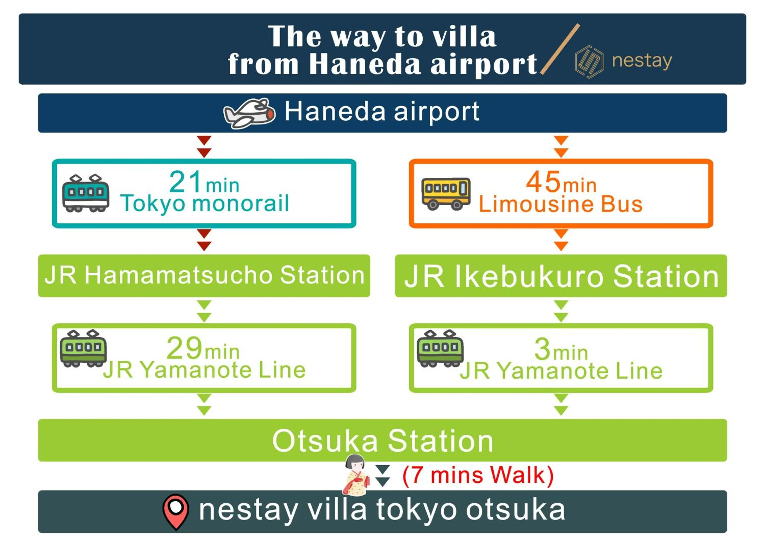 nestay villa tokyo otsuka