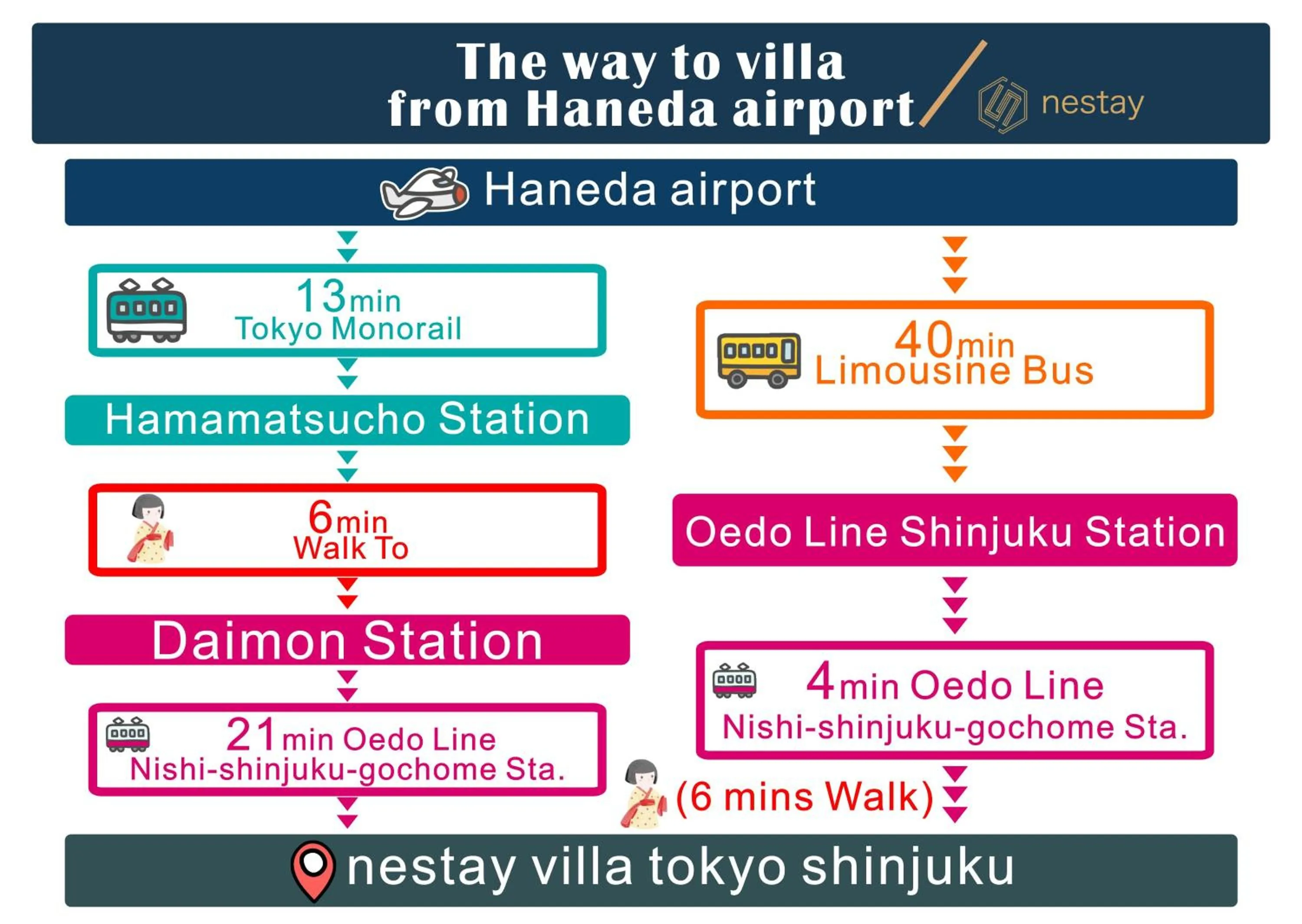 nestay villa tokyo shinjuku