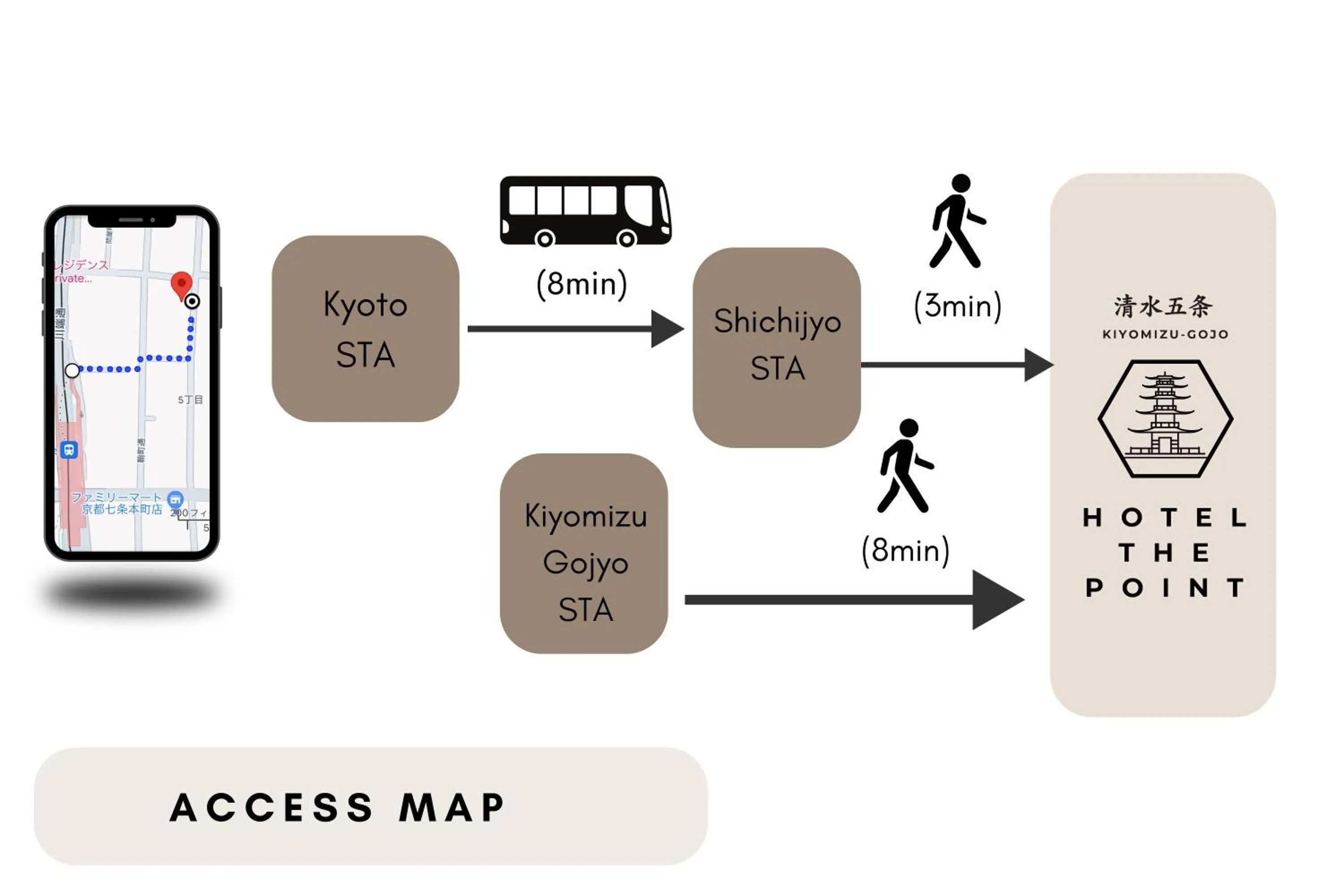 HOTEL THE POINT Kiyomizu Gojo