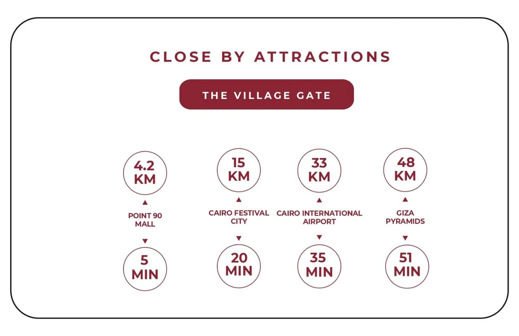 Location in Prime Select The Village Gate
