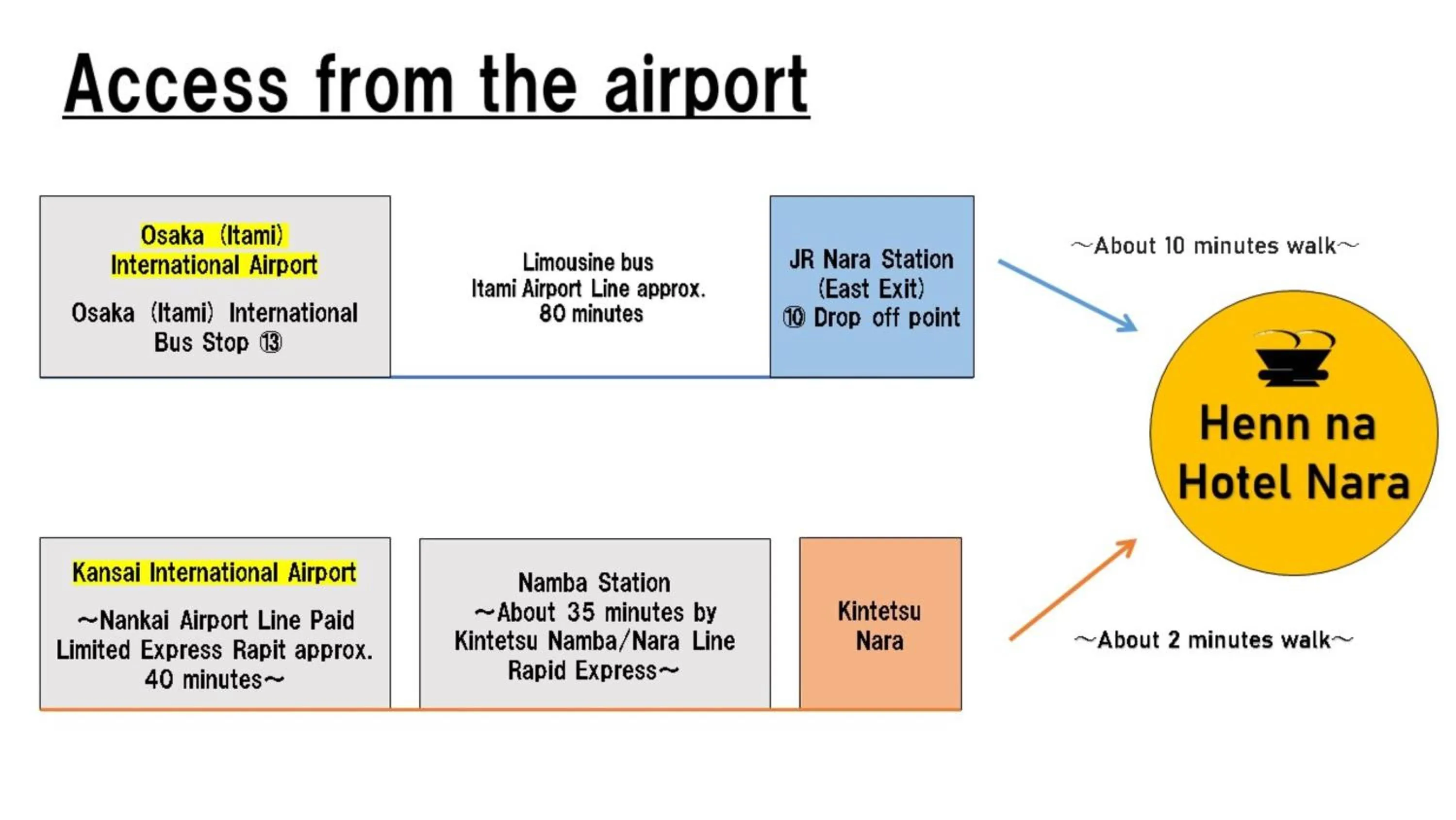 Other in Henn na Hotel Premier Nara