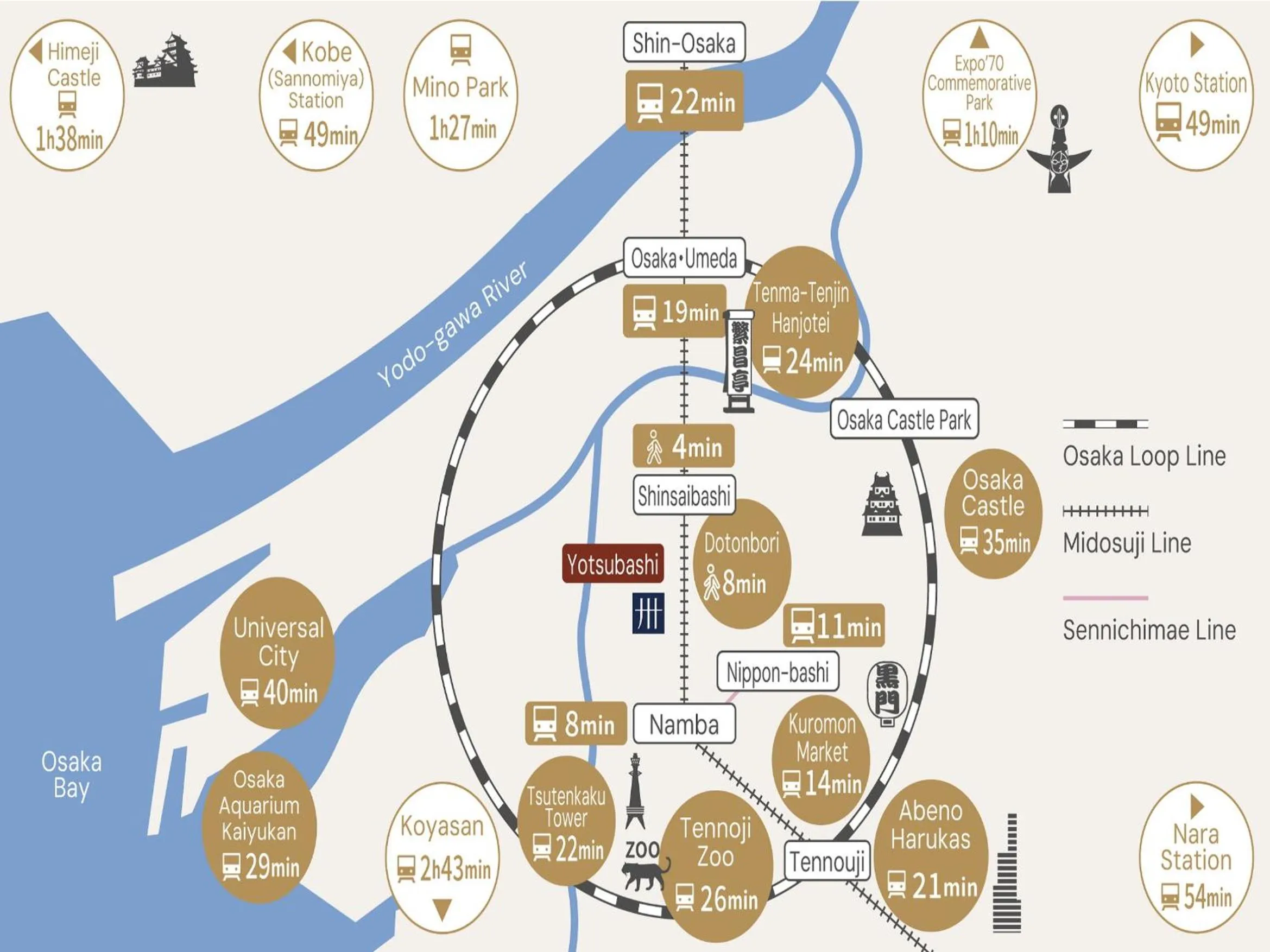 Nearby landmark in MIMARU Osaka Namba North