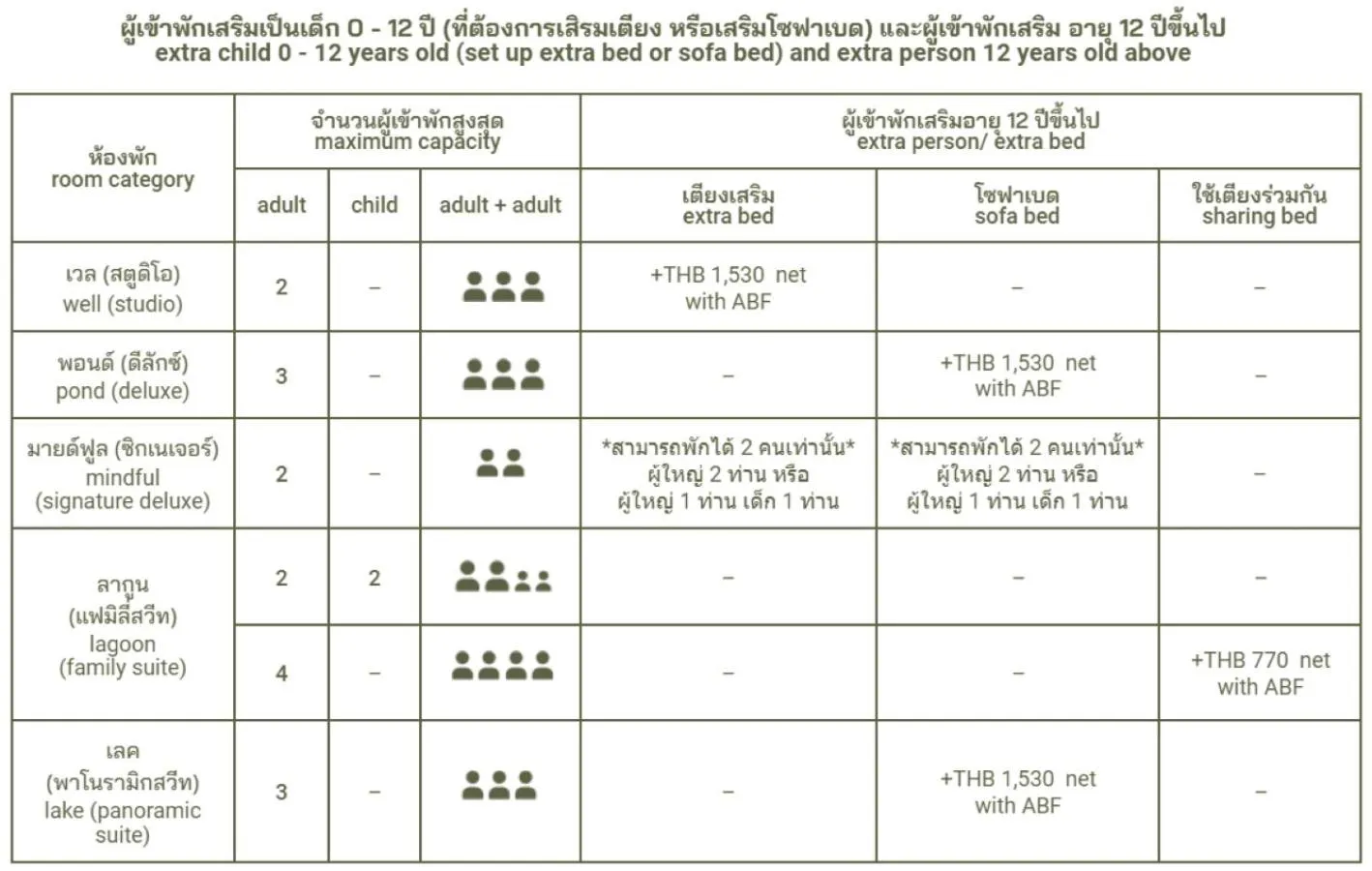 Other in neera retreat hotel