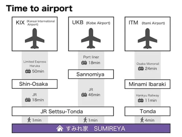 Kyoto Osaka SUMIREYA
