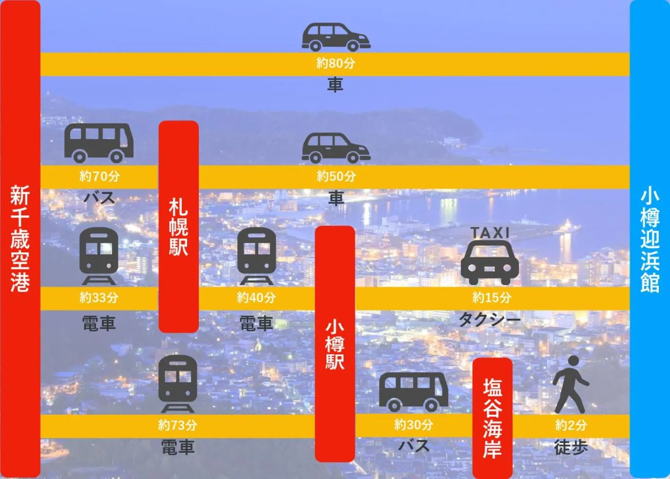 Text overlay in Otaru Geihinkan