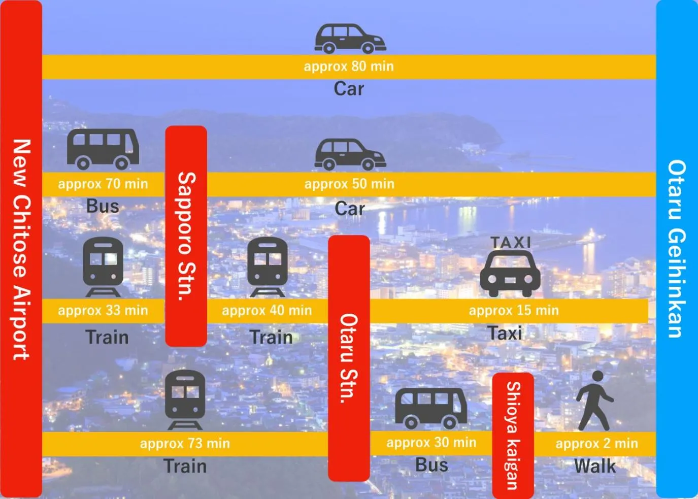 Text overlay in Otaru Geihinkan