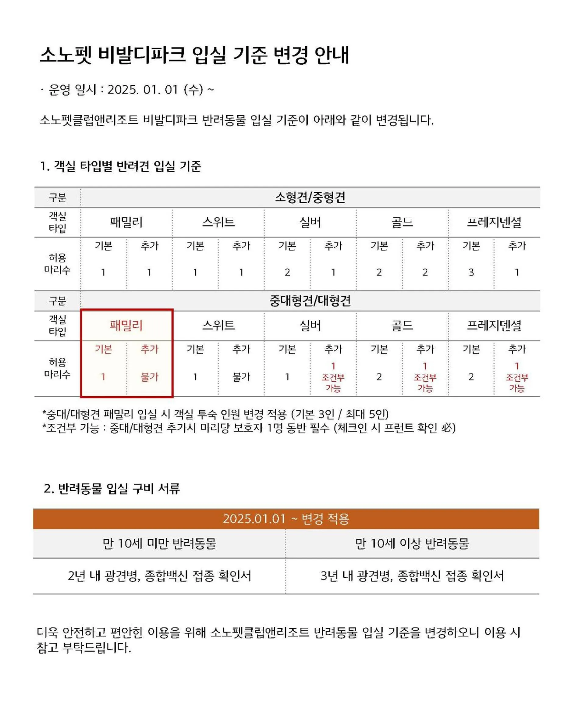 Sono Pet Clubs & Resorts VivaldiPark