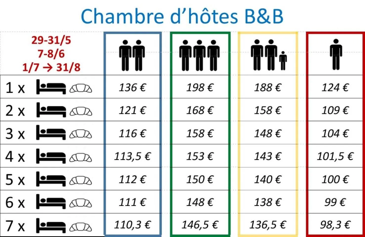 Property building in Chambres et Table d'hôtes "La Pastorale Gourmande" FR - NE - EN - DE - IT