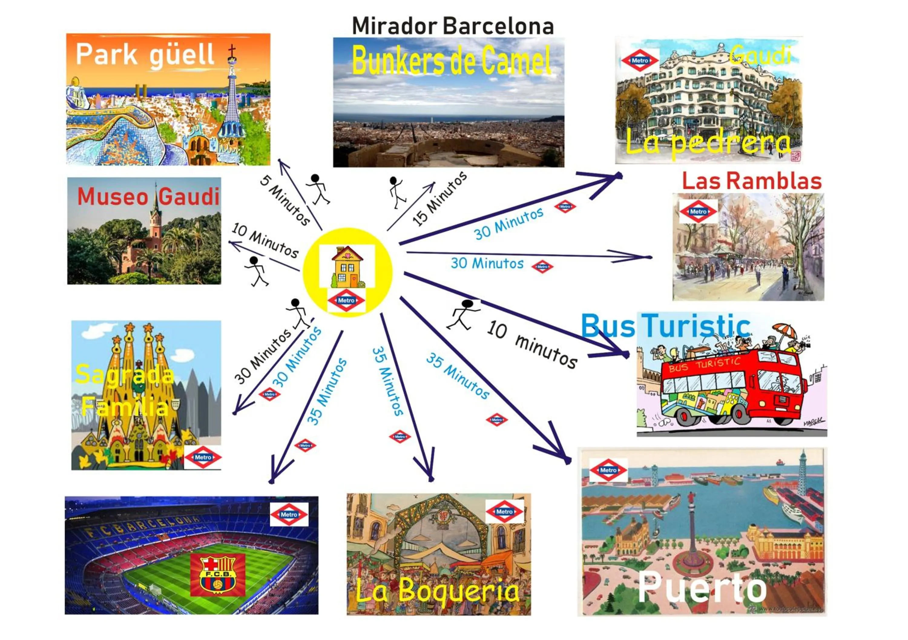 Neighbourhood in Ático, terraza y Barbacoa