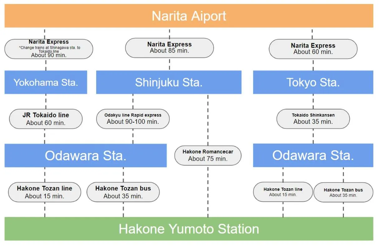 Text overlay in 箱根湯本 川風荘 - Hakone Yumoto Kawakazesou
