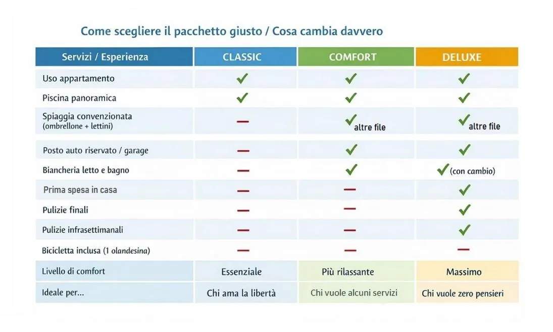Residence Stella Marina