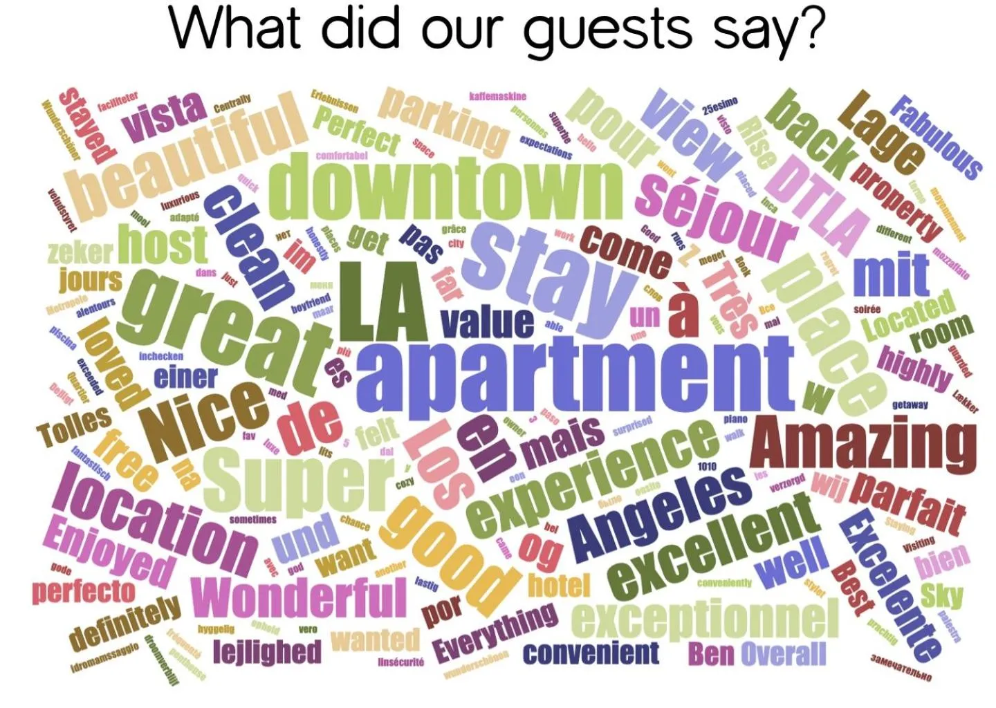 Text overlay in Sky-Rise Apartments