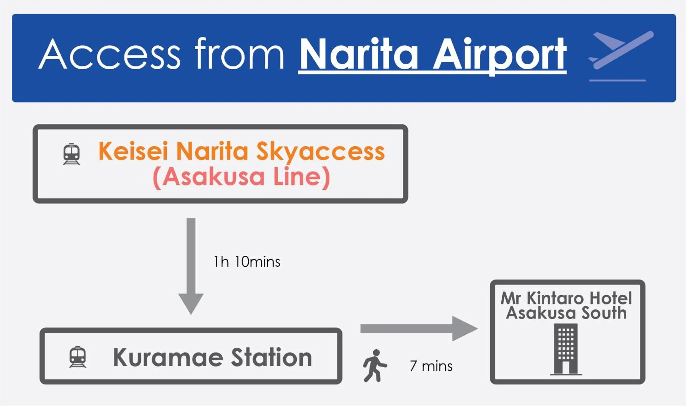 Mr Kintaro Hotel Asakusa South