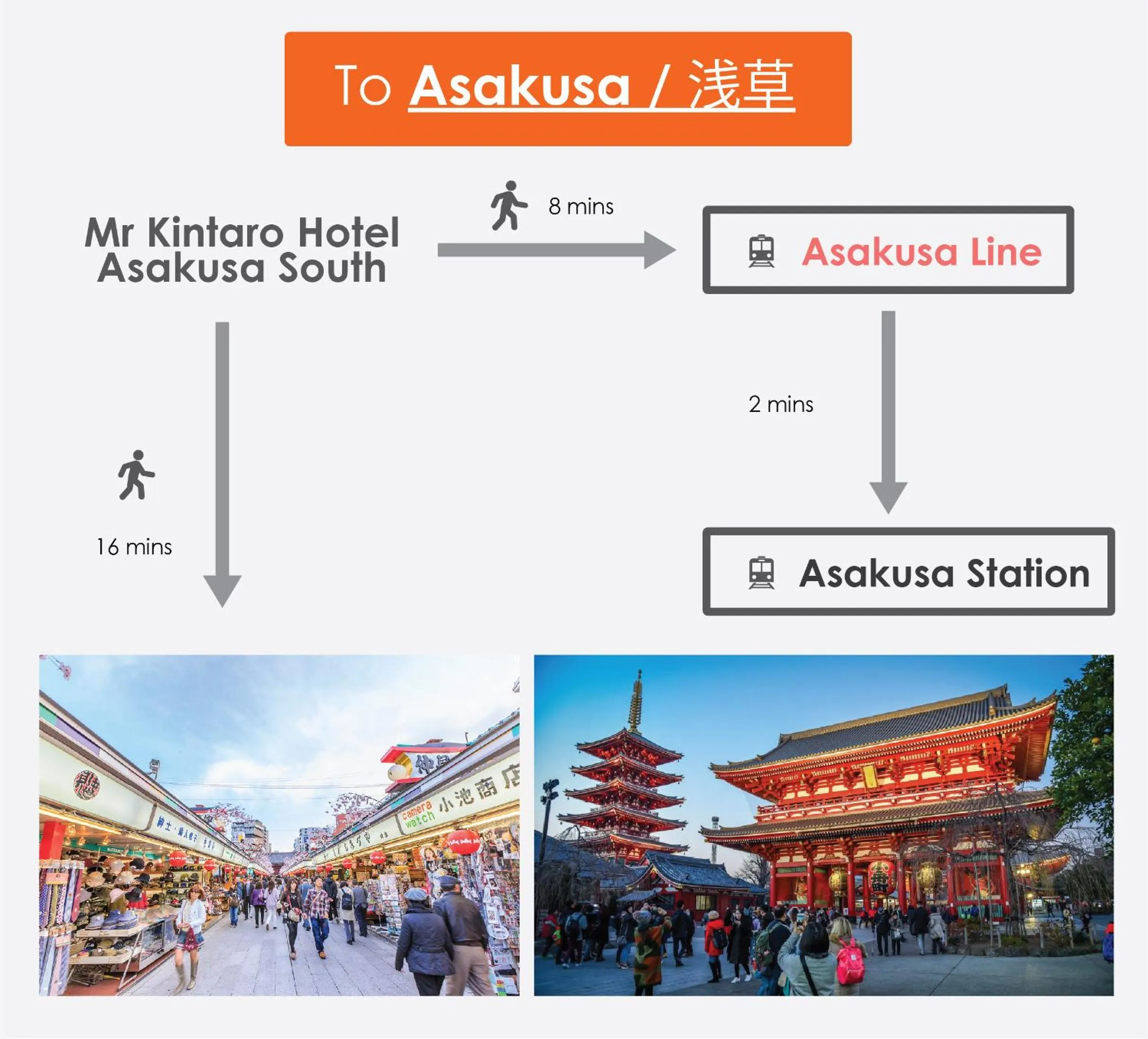 Mr Kintaro Hotel Asakusa South