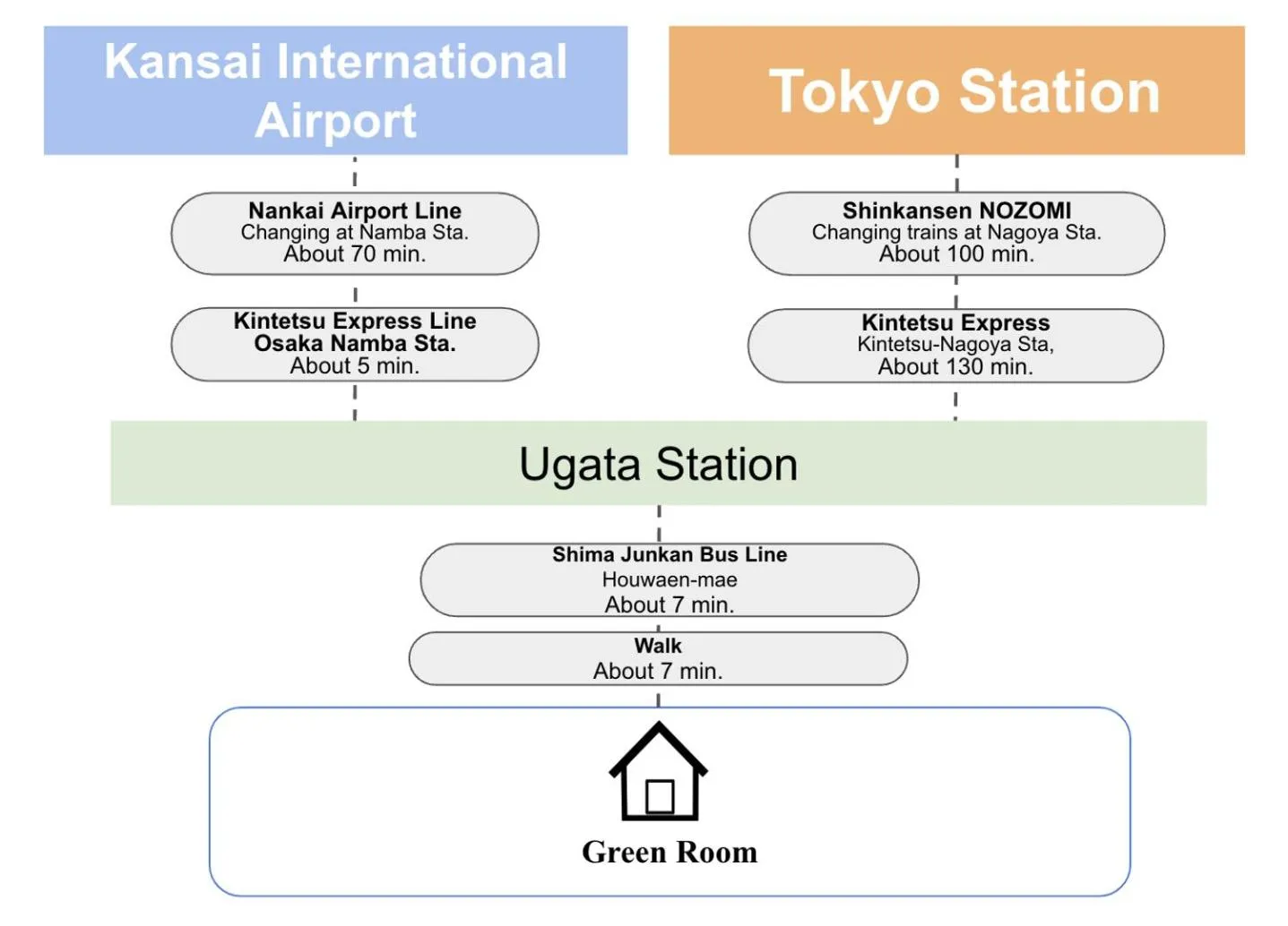Text overlay in Green Room - グリーンルーム志摩