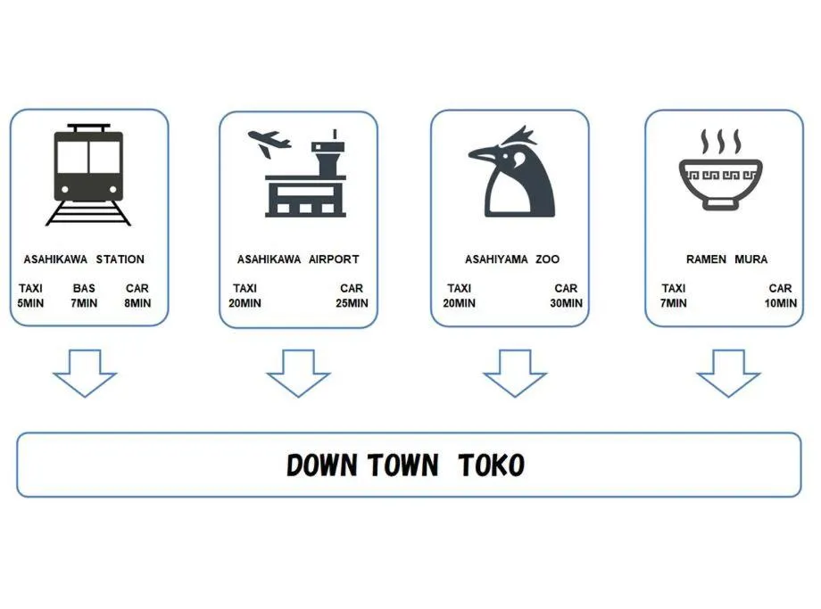 Text overlay in DOWNTOWN　TOKO11