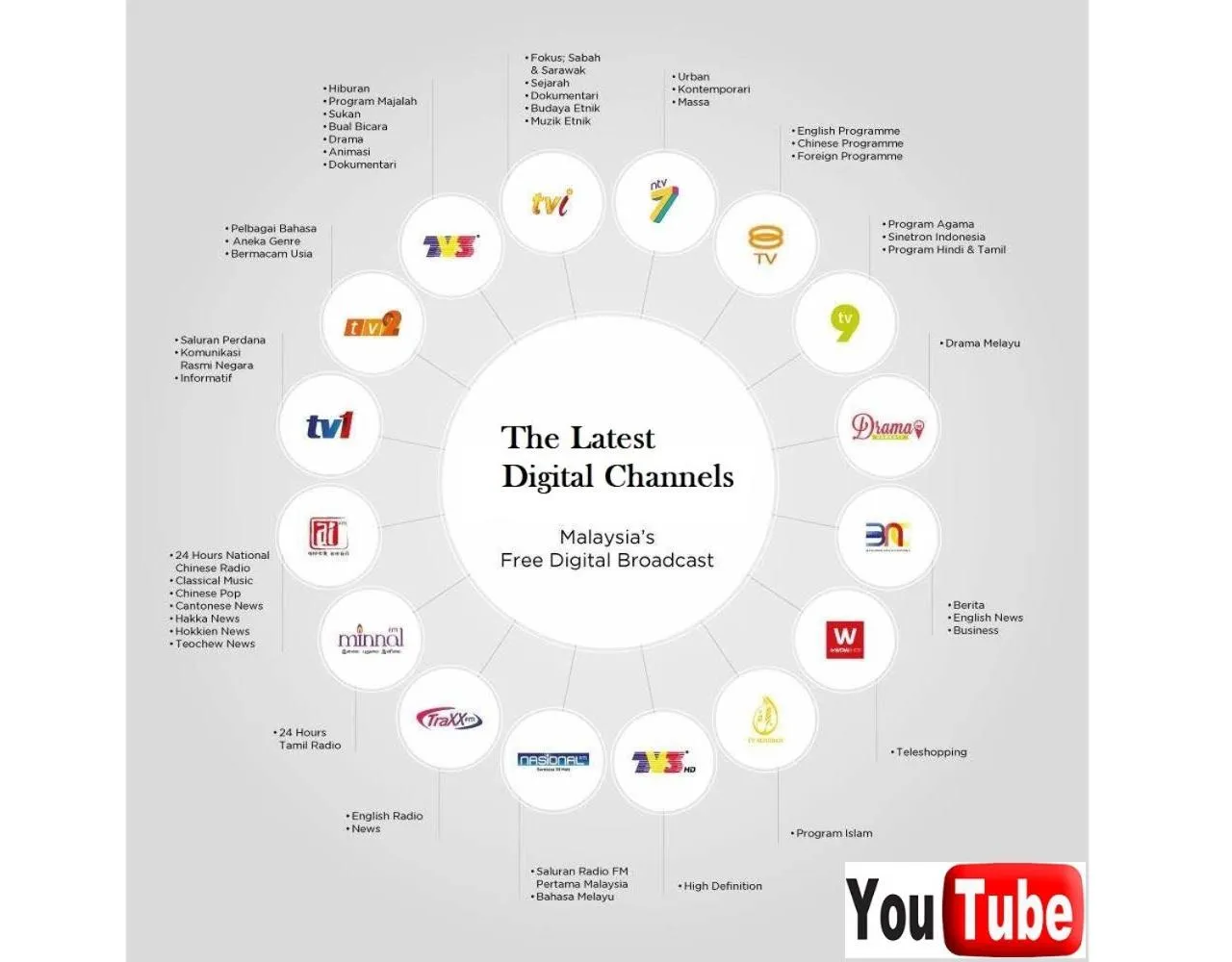 Property building in FHS Water Themepark Resort Melaka Town City Tengah