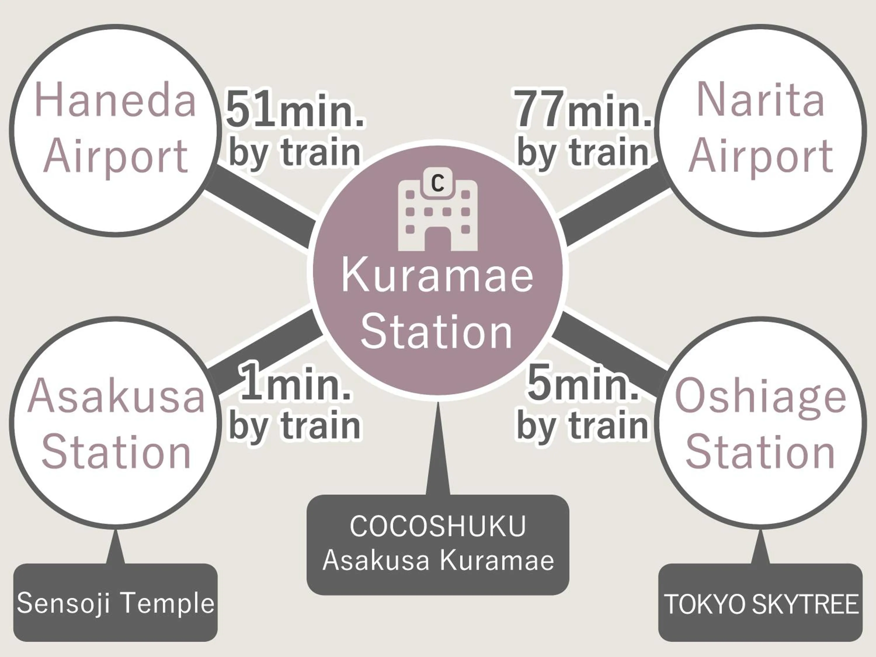 Other in COCOSHUKU Asakusa Kuramae