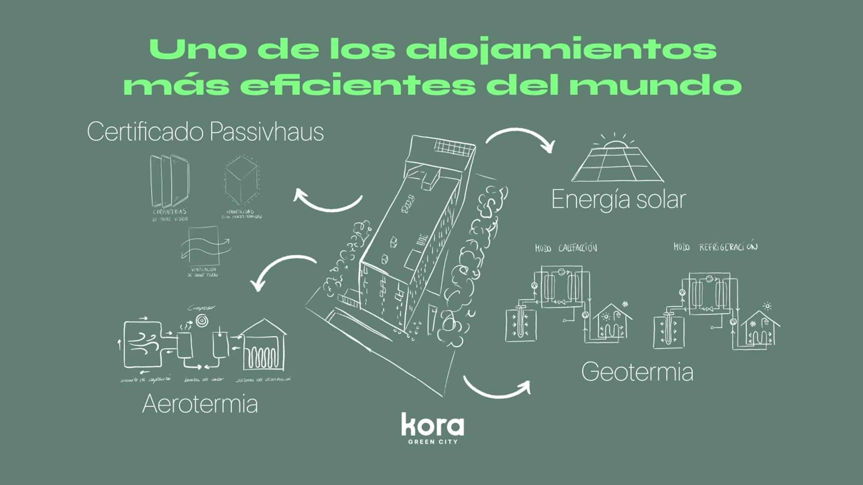 Certificate/Award in Kora Green City - Aparthotel Passivhaus