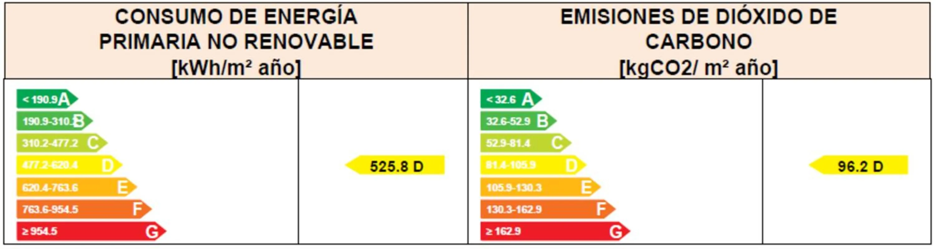 Logo/Certificate/Sign in Soho Boutique Los Naranjos