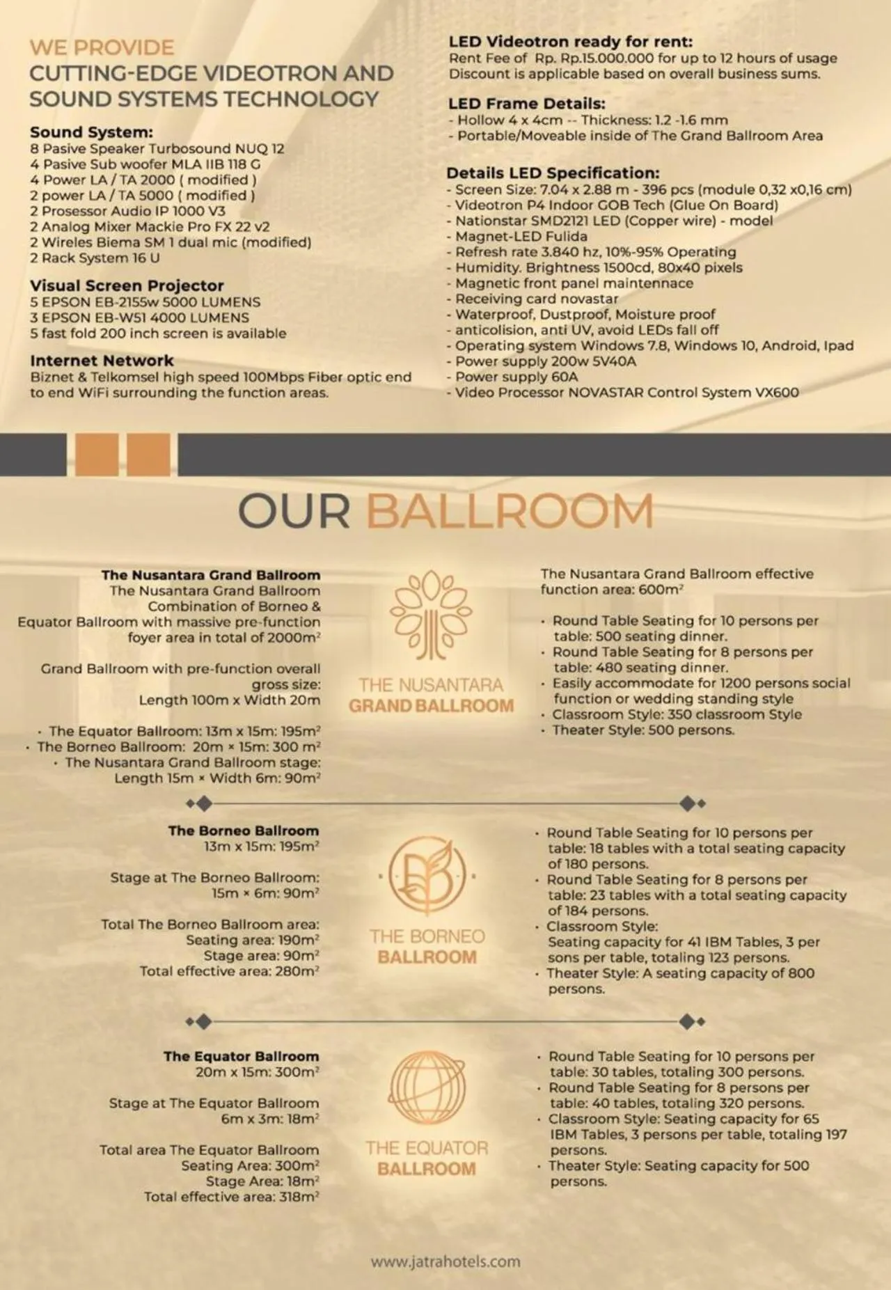 Business facilities in Pentacity Hotel Balikpapan