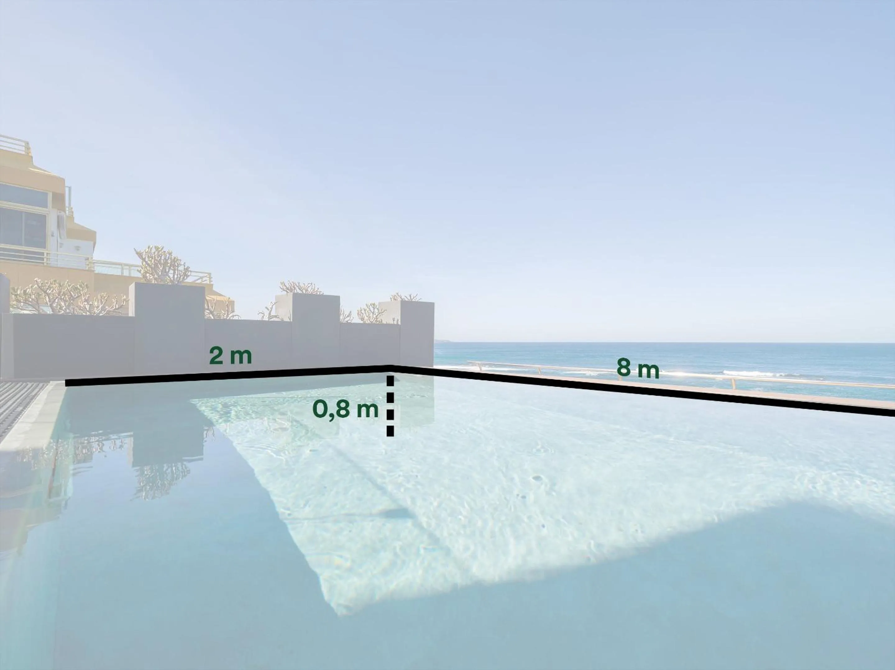 Swimming pool in Sercotel Playa Canteras