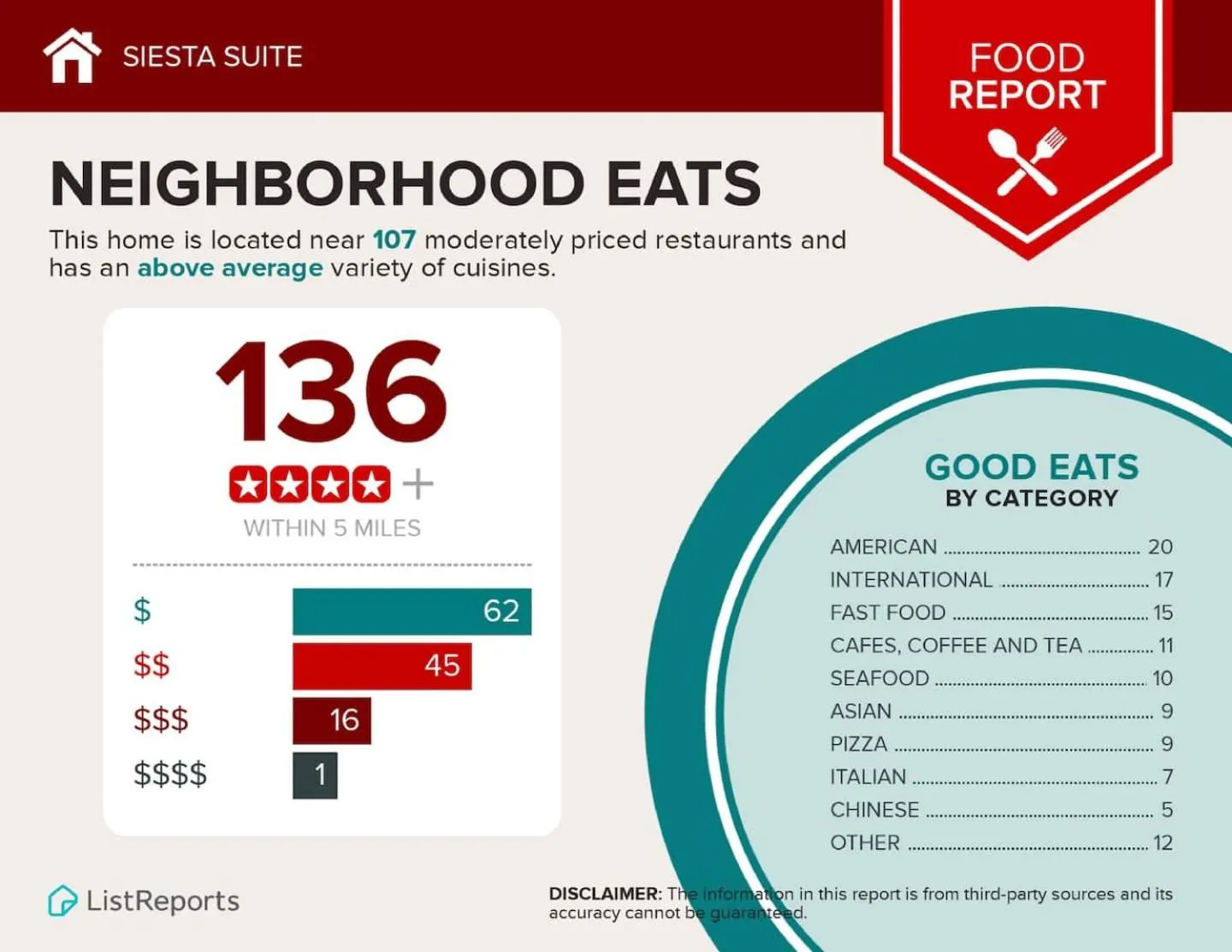 Coastal Villa w Amazing Courtyard - Splash Pad!