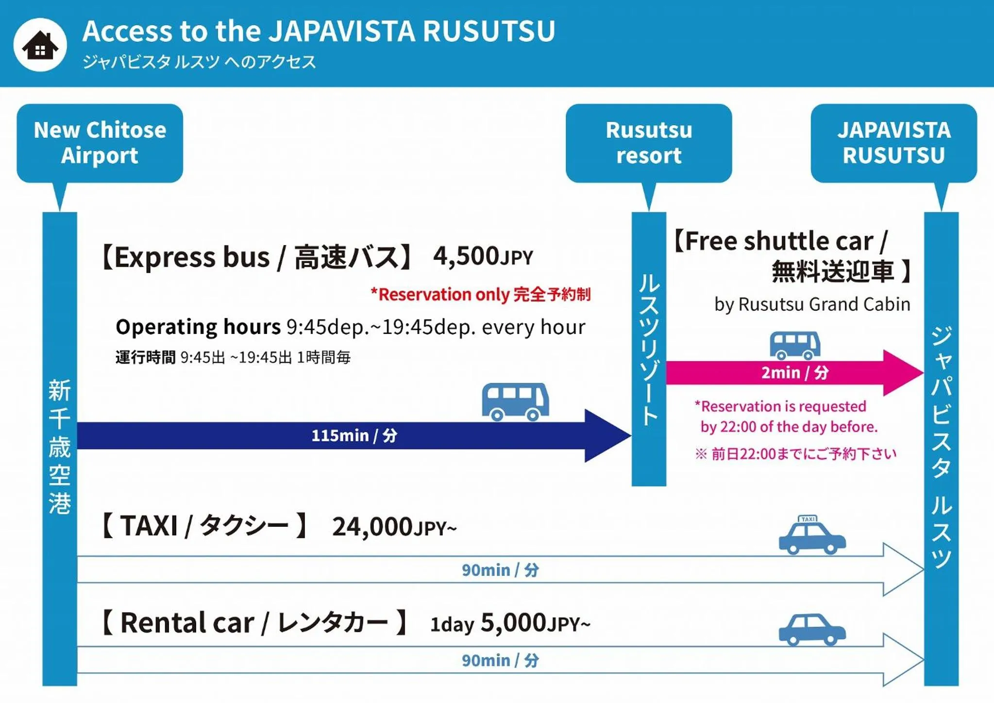 Text overlay in Japavista Rusutsu