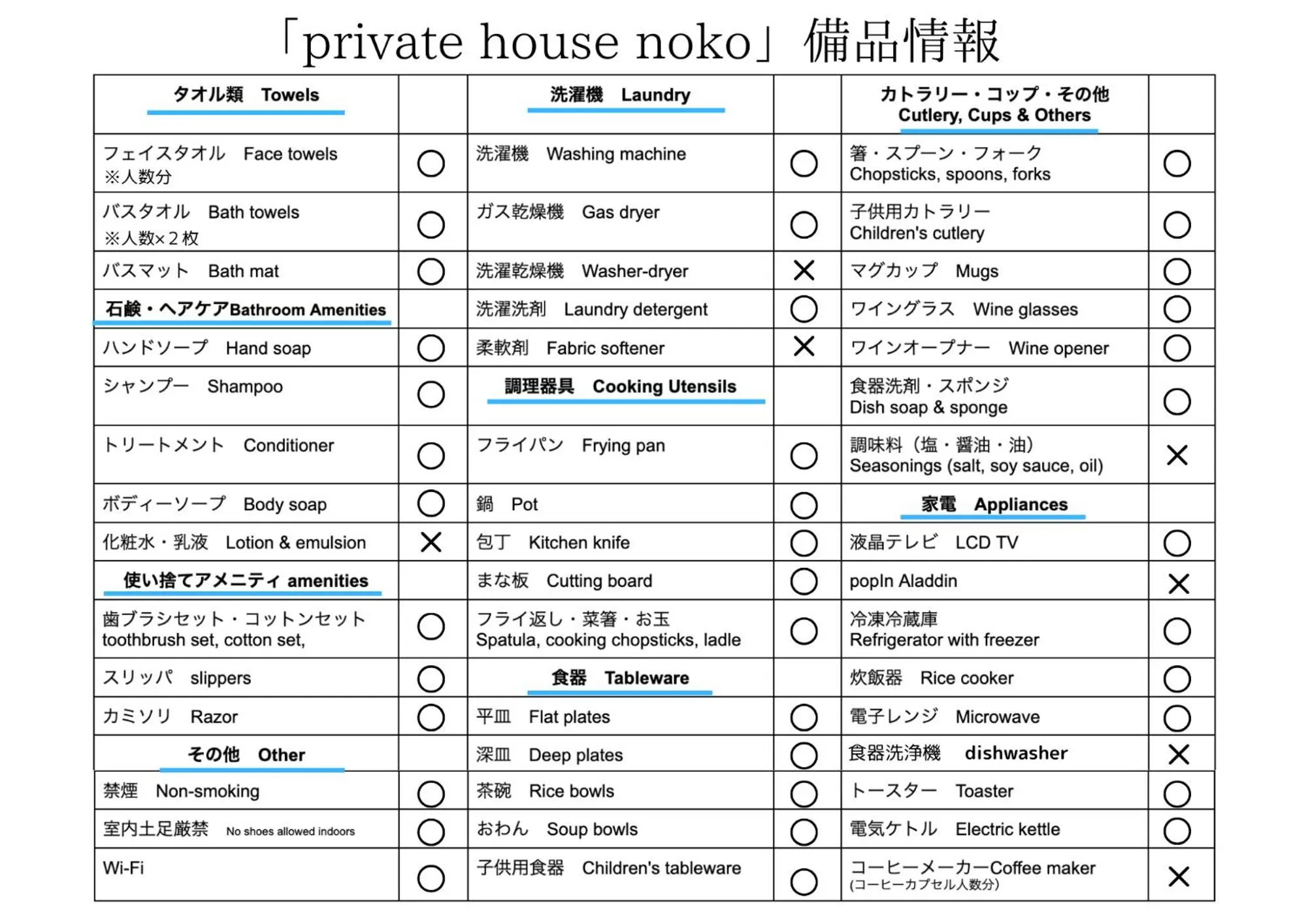 private house noko