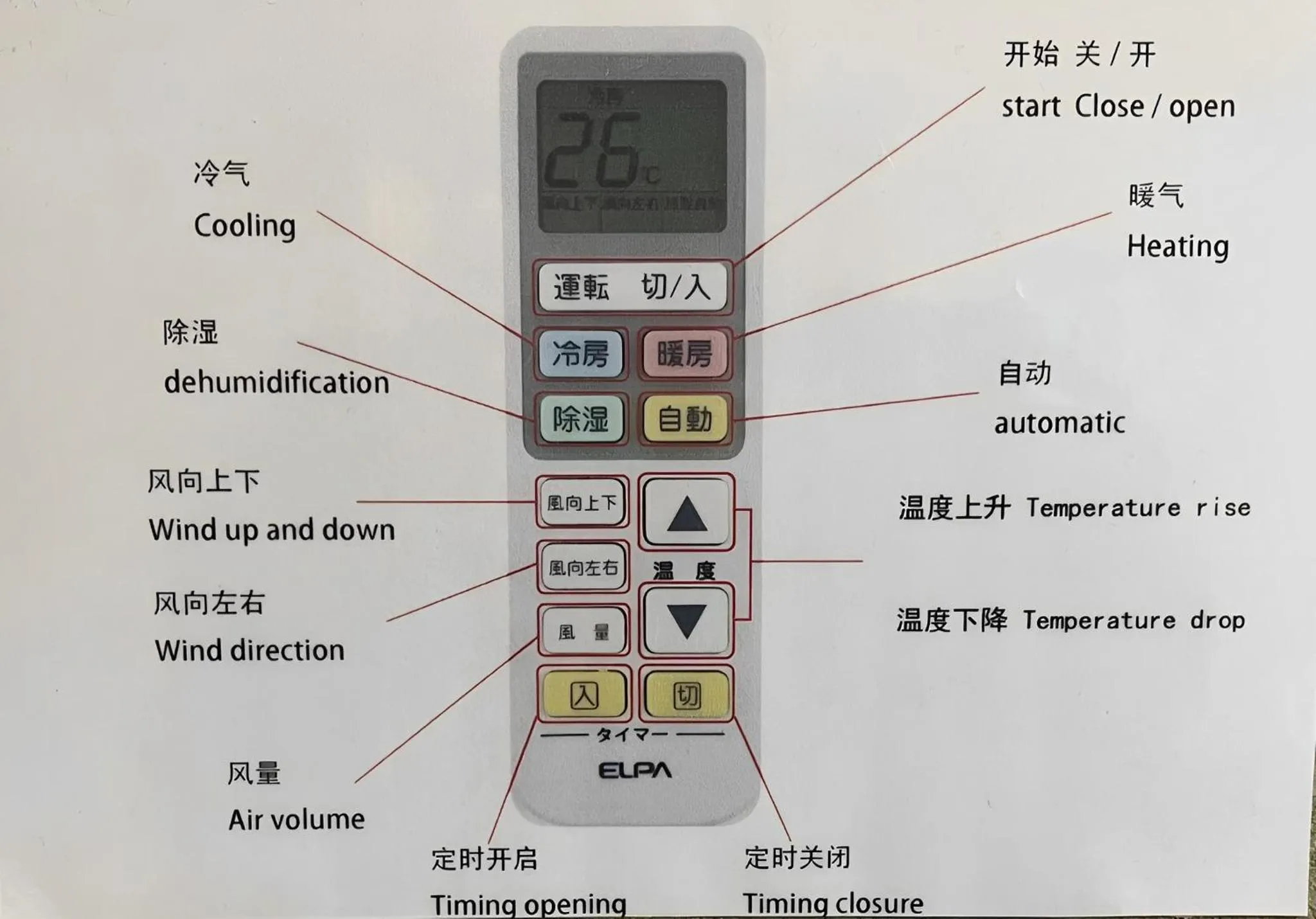 Wafu Ryokan Uehonmachi