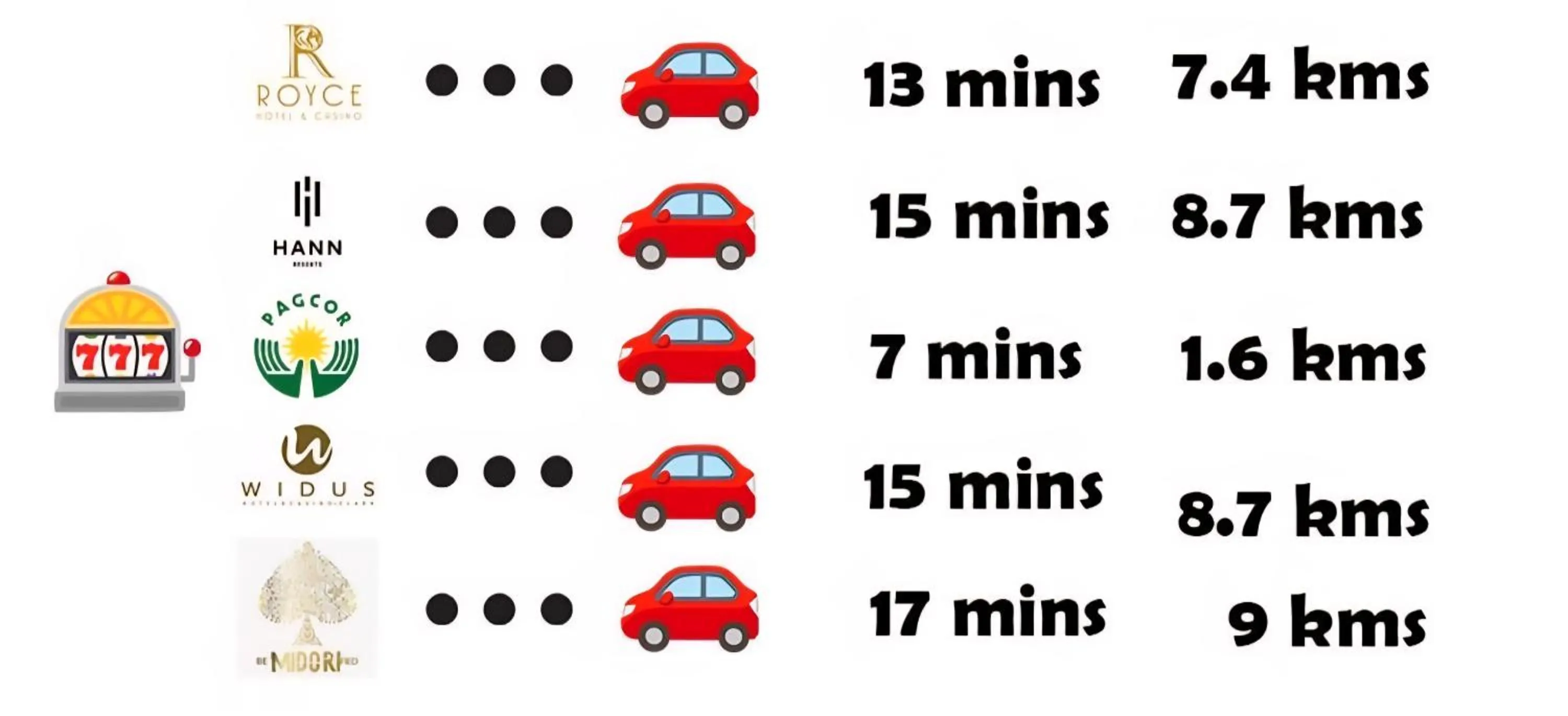 Nearby landmark in Fields Palace Hotel