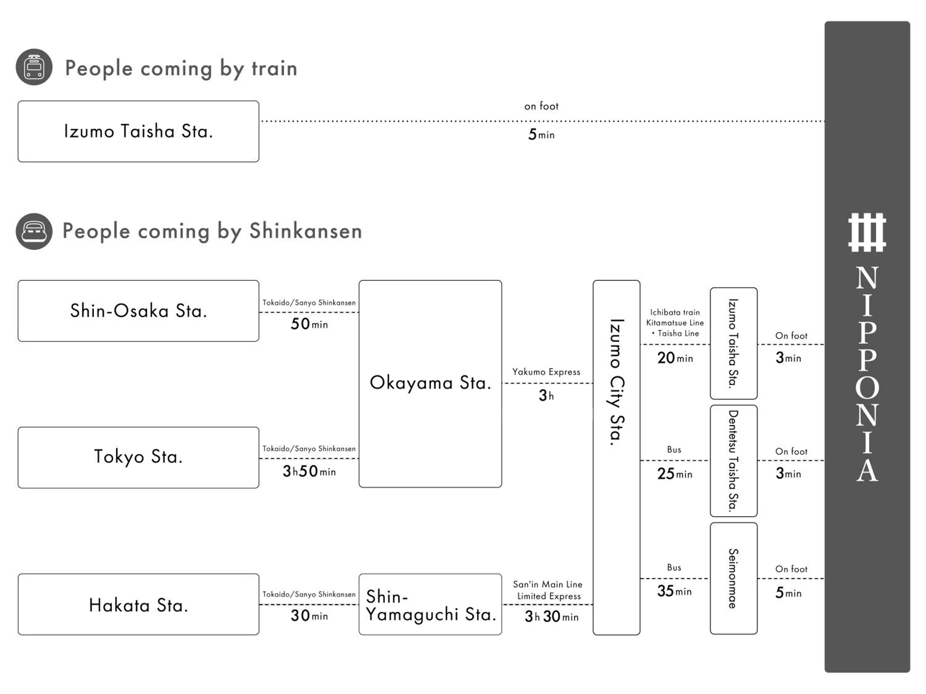 Off site in NIPPONIA Izumo Taisha Shrine Town