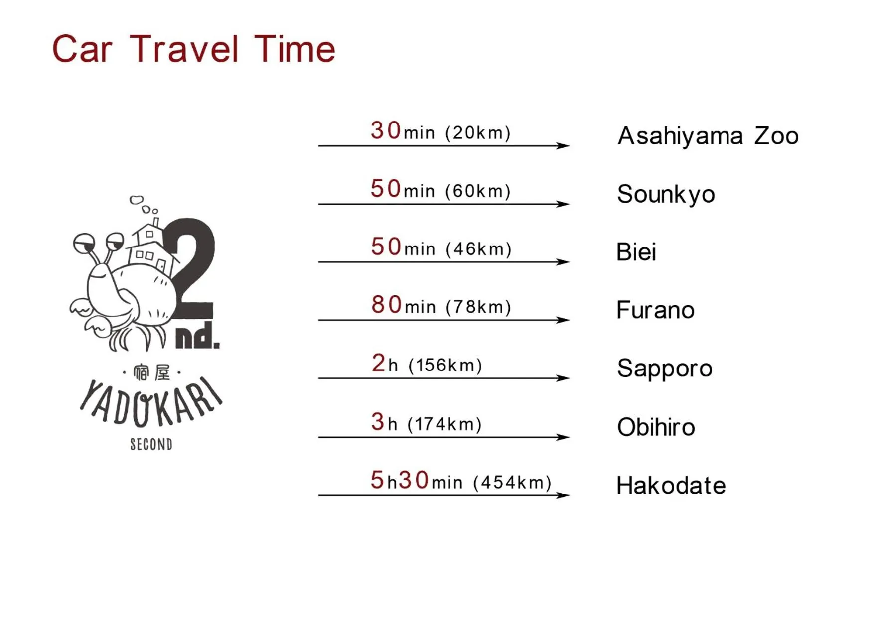 Nearby landmark in Yadoya YADOKARI 2nd